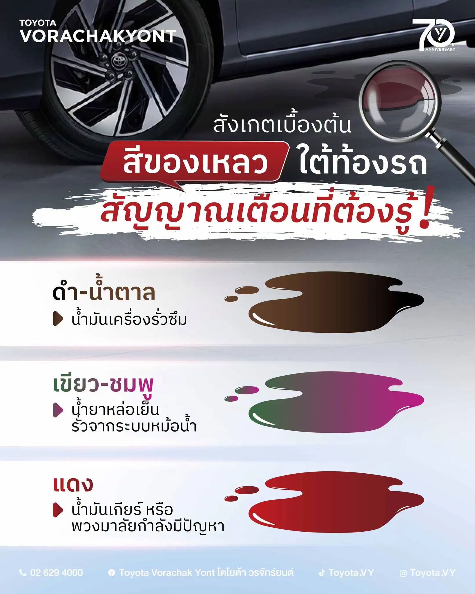 ❗️เรื่องที่หลายคนยังไม่รู้ เวลาน้ำมันหรือของเหลวหยดใต้ท้องรถ🚗